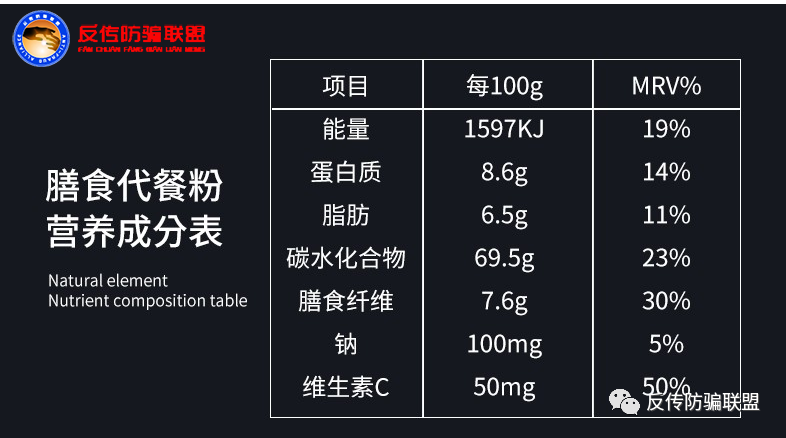 曝光湖南碧缇福贸易有限公司旗下的轻自由代餐粉拉人头囤货代理商苦不