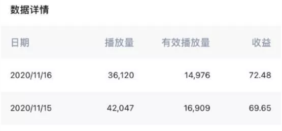上传那种视频能赚钱_视频播放量能赚钱吗_哪种视频上传能赚钱