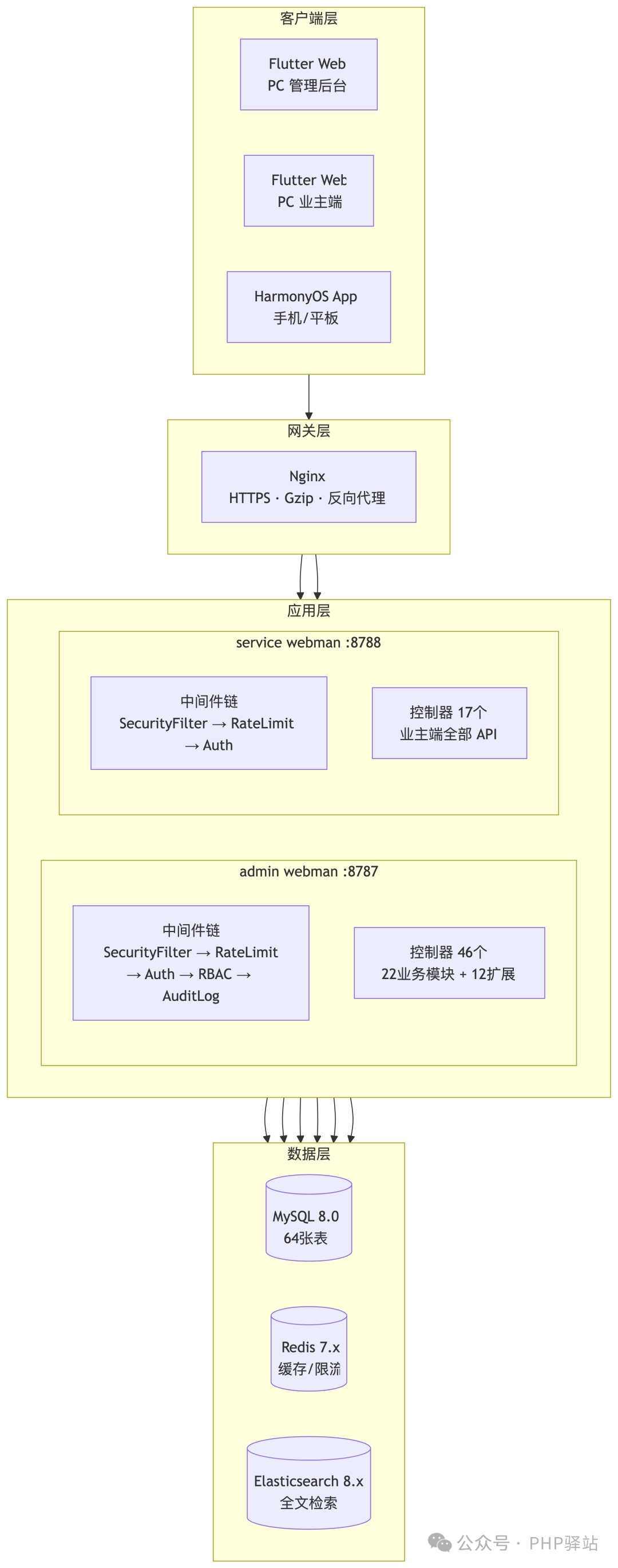property-architecture