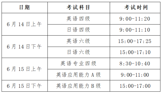 2025年上半年全国大学英语四六级、高等学校英语应用能力AB级考试温馨提示 第 2 张