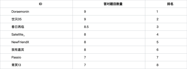 一起走吧 ｜ CC98十七周年坛庆总结