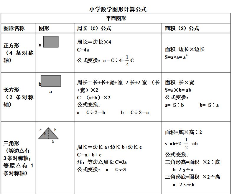 三年级数学平面图形的周长 面积公式总结 知识难点强化训练 三年级数学语文 微信公众号文章阅读 Wemp