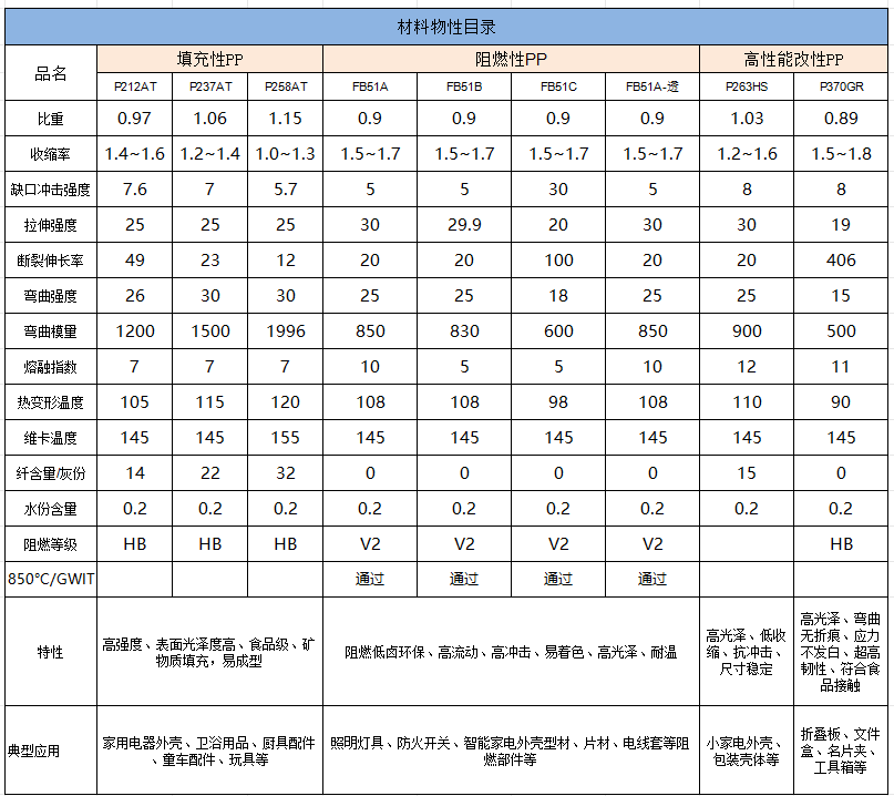 采用高光PP材料 | 助您实现净水器外壳设计的卓越品质