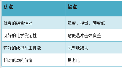 家电领域中的改性PP塑料材料：回顾过去，把握现在，展望未来！