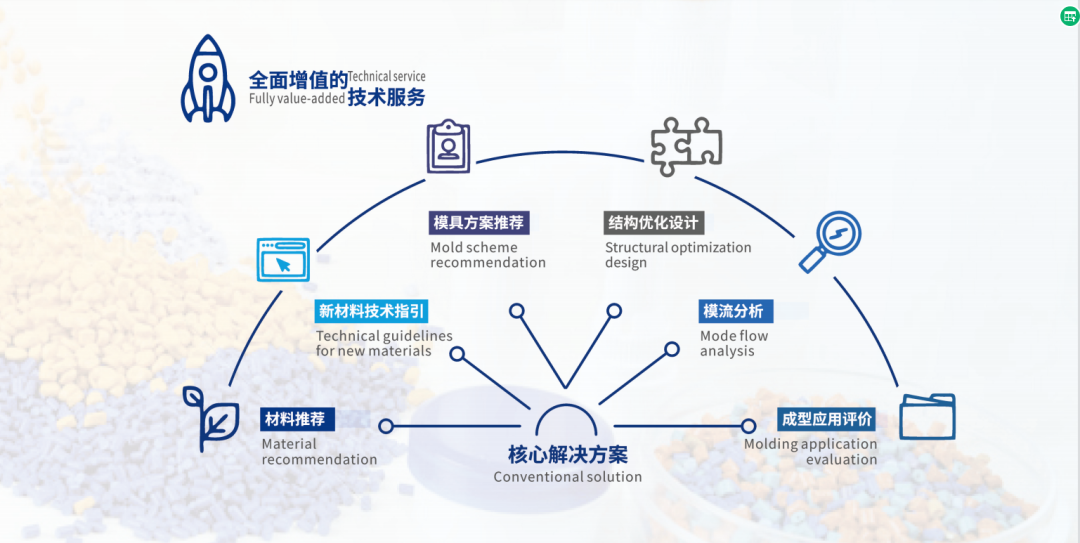 亨嘉|全面助力比亚迪广汽集团等头部车企节能减排 智造升级 亨嘉|全面助力比亚迪广汽集团等头部车企节能减排 智造升级