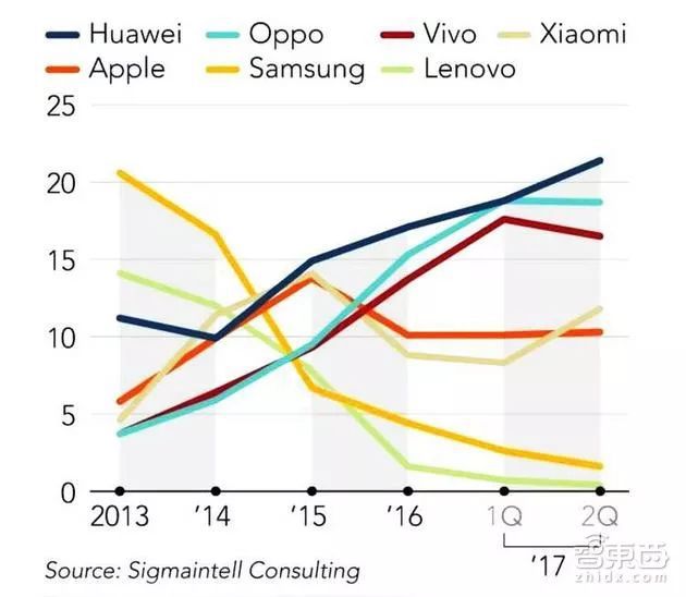 HTC死了嗎？ 科技 第3張