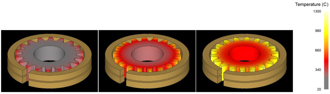 两种计算方法，DEFORM最新感应加热功能及提升的图5