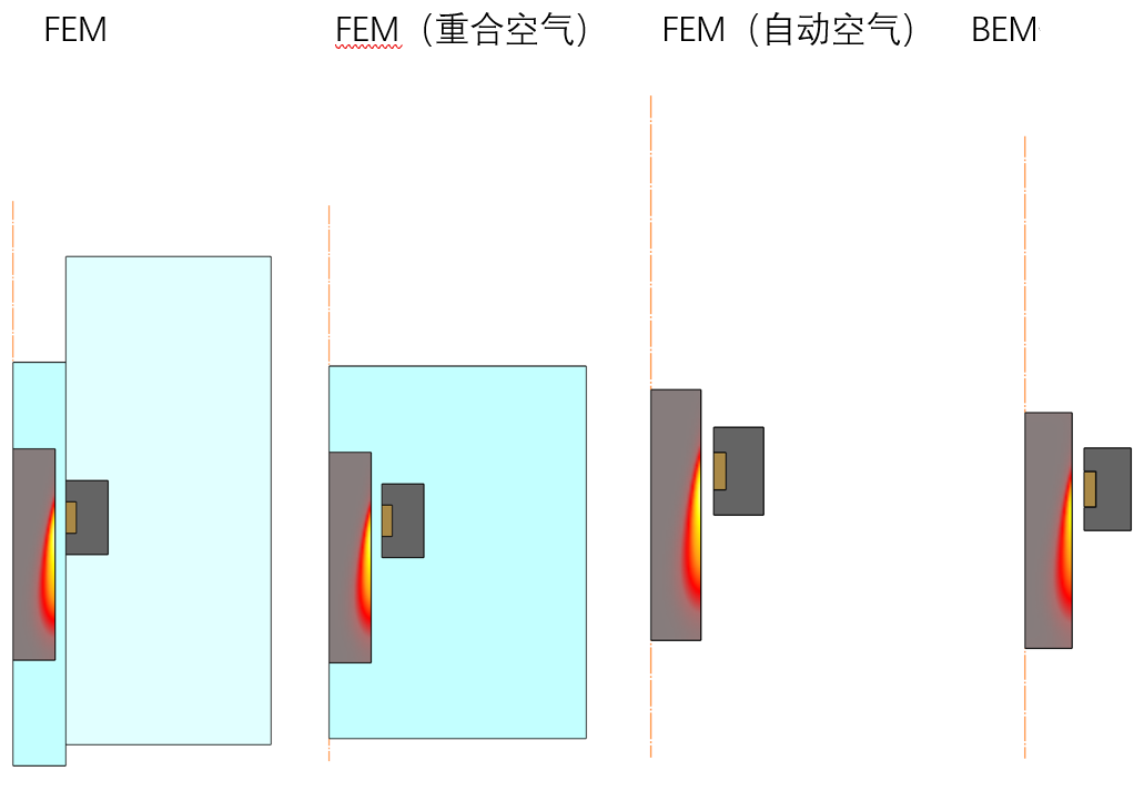 两种计算方法，DEFORM最新感应加热功能及提升的图4