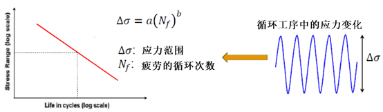 新功能 | 用DEFORM分析大批量鍛壓生產(chǎn)中的模具壽命，只需這樣做的圖11