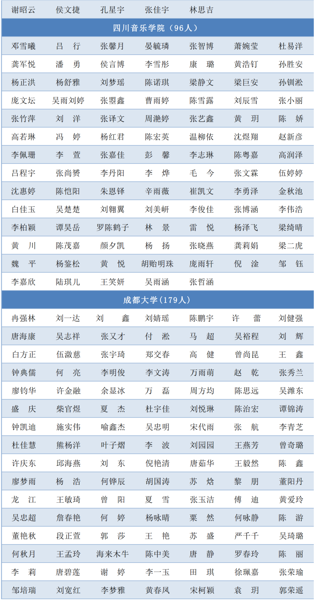 15512名！2021届四川省优秀大学毕业生名单出炉！有你认识的人么 