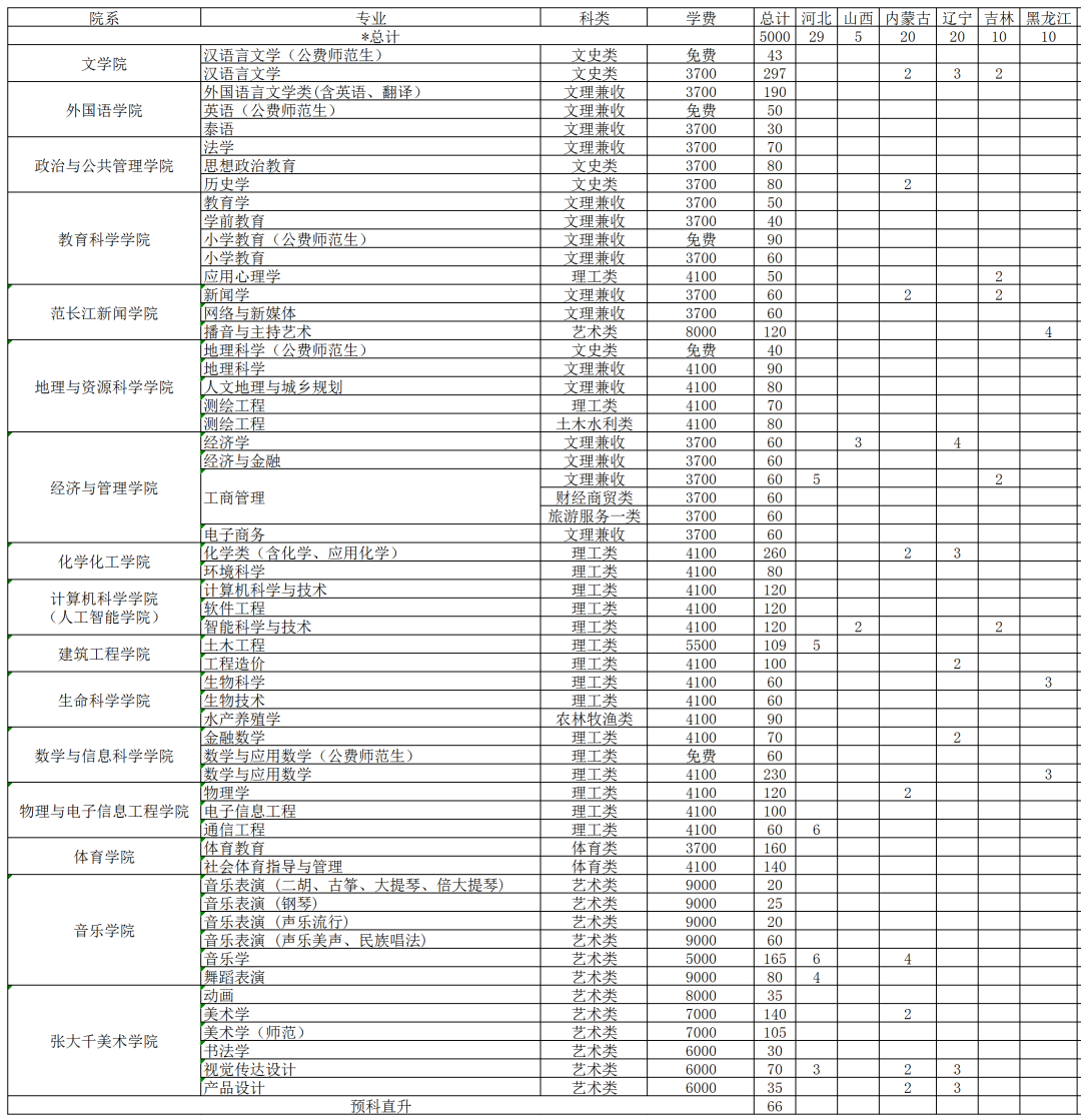 内江师范学院是几本图片