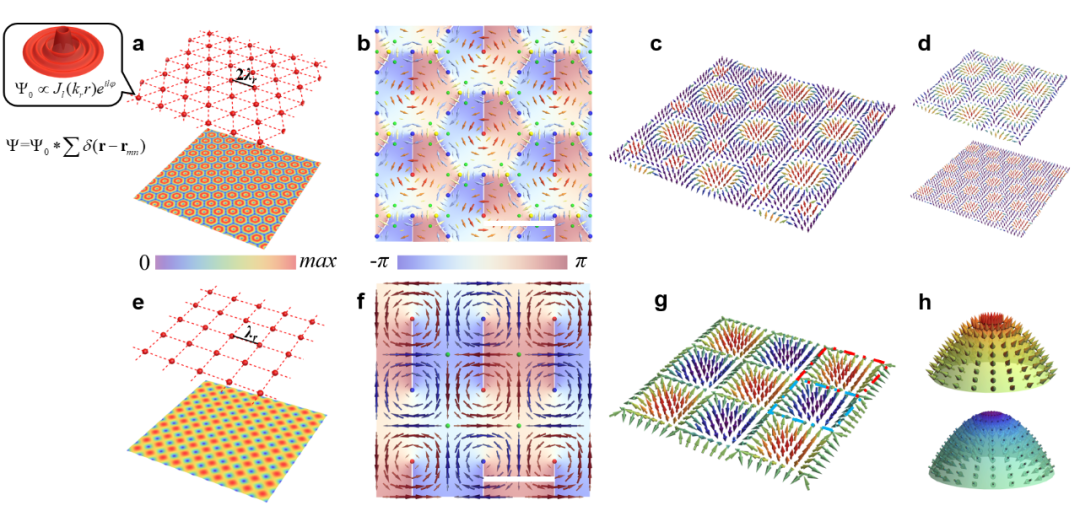 深圳大学袁小聪教授团队在自旋结构光场调控领域取得重要进展 行业新闻 第3张