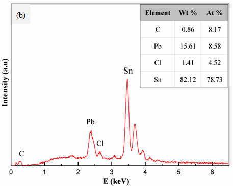 电阻表面的电化学迁移失效分析及防护的图3