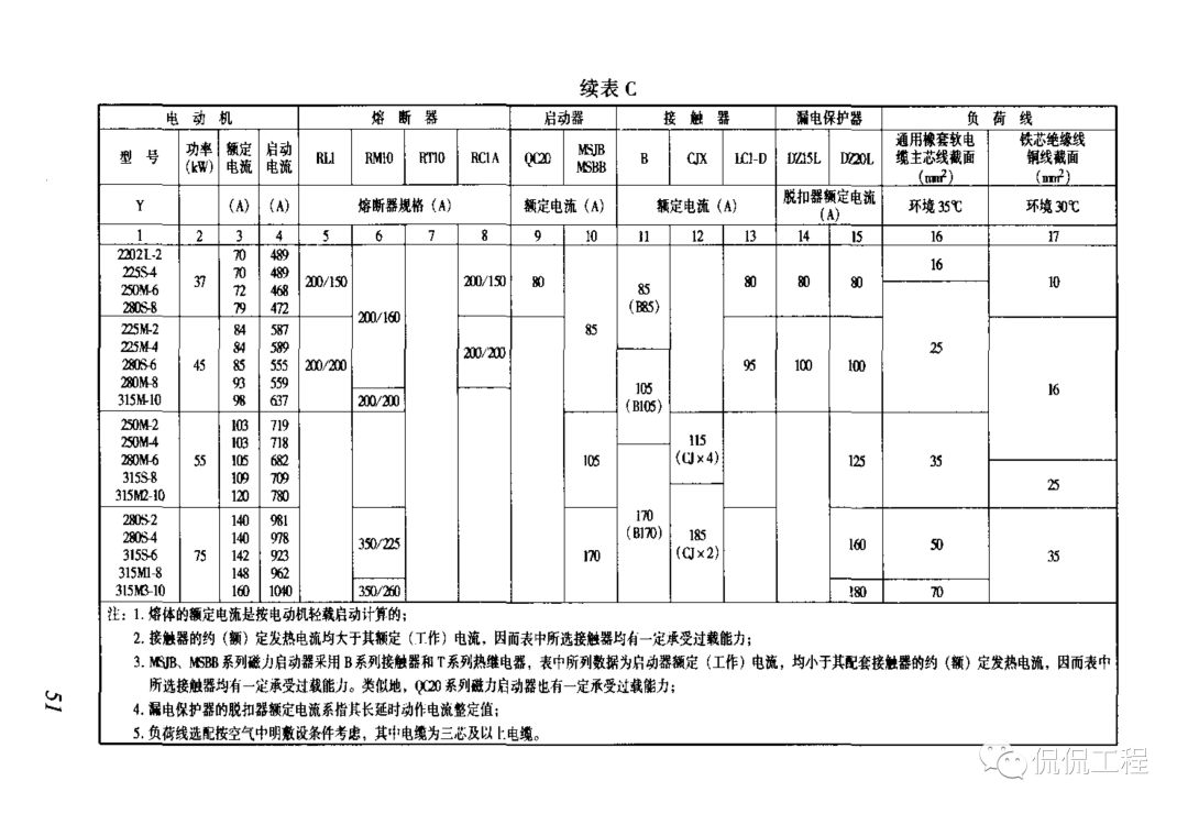 JGJ46-2005施工现场临时用电安全技术规范的图58