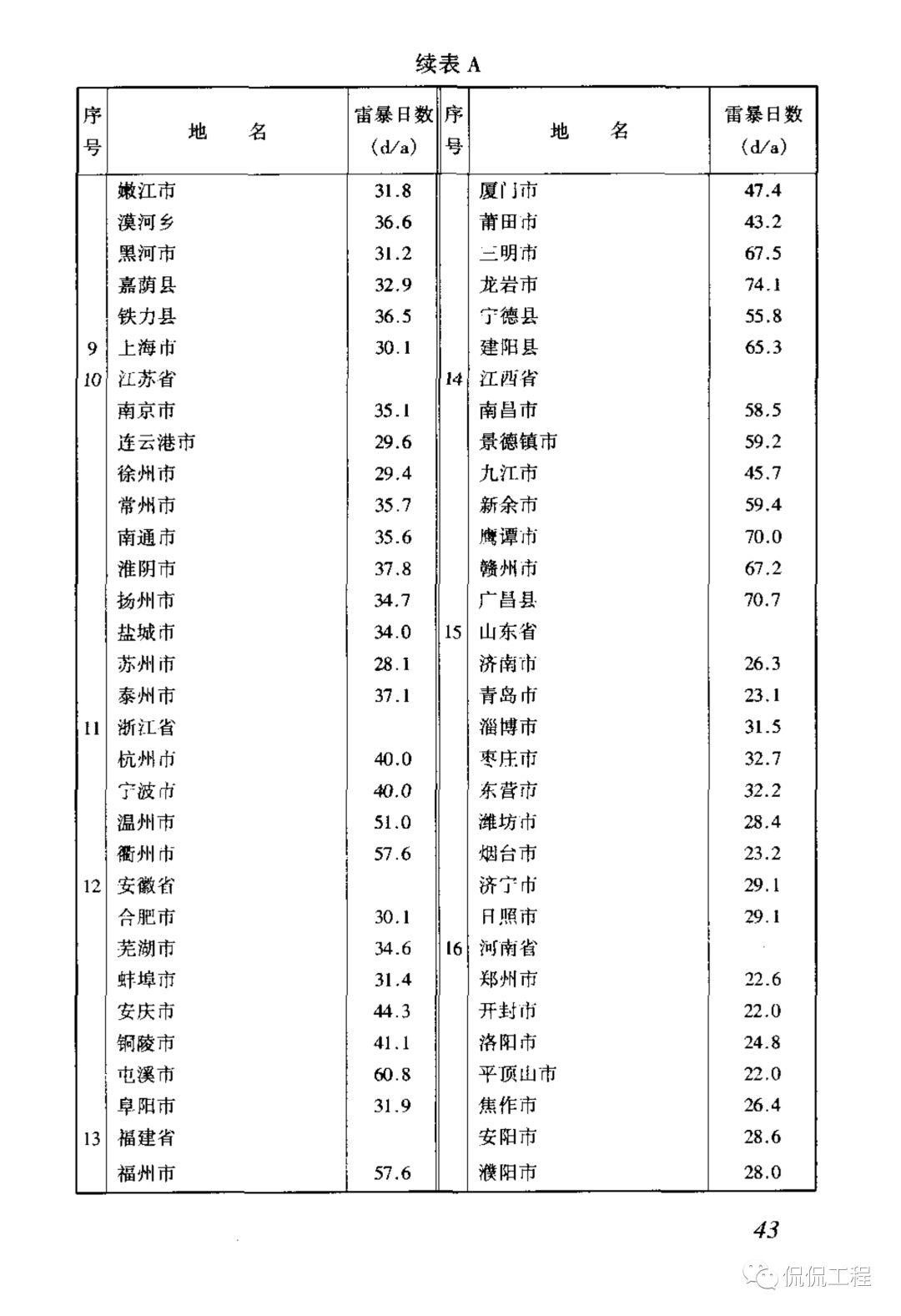 JGJ46-2005施工现场临时用电安全技术规范的图50