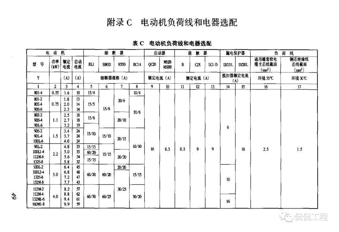 JGJ46-2005施工现场临时用电安全技术规范的图56