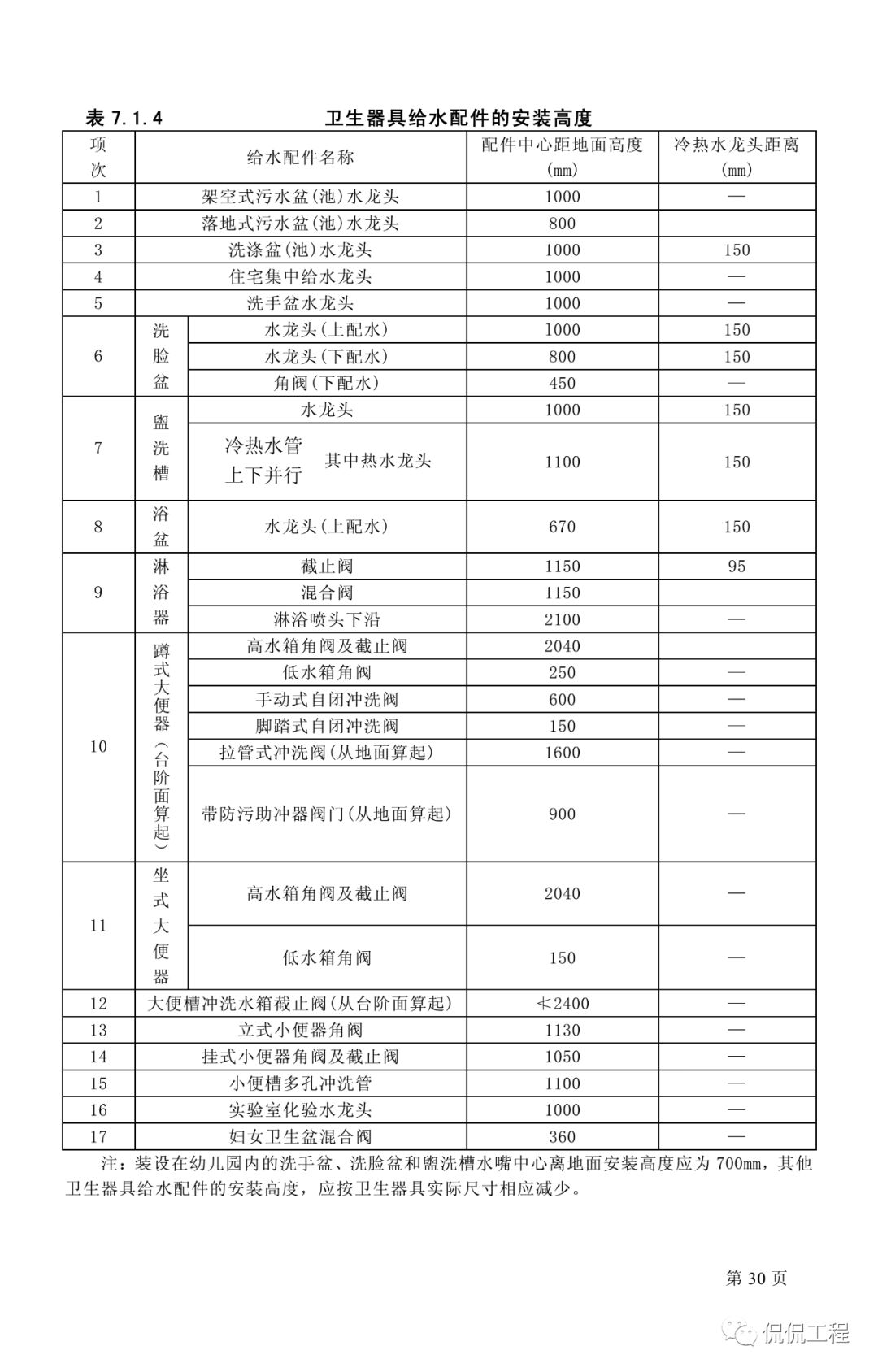 GB50242-2002建筑给水排水及采暖工程施工质量验收规范的图20