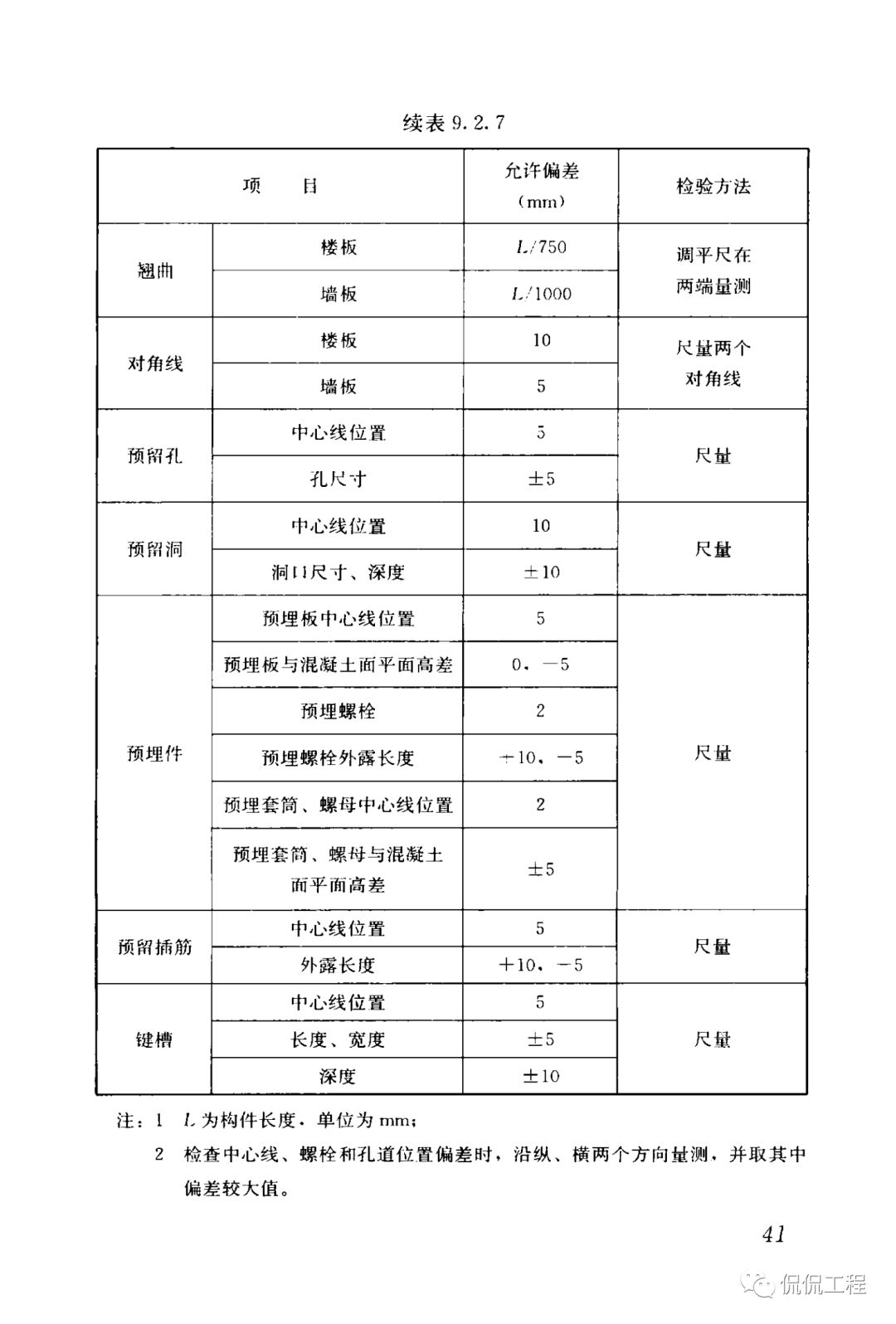 GB50204-2015混凝土结构工程施工质量验收规范的图42