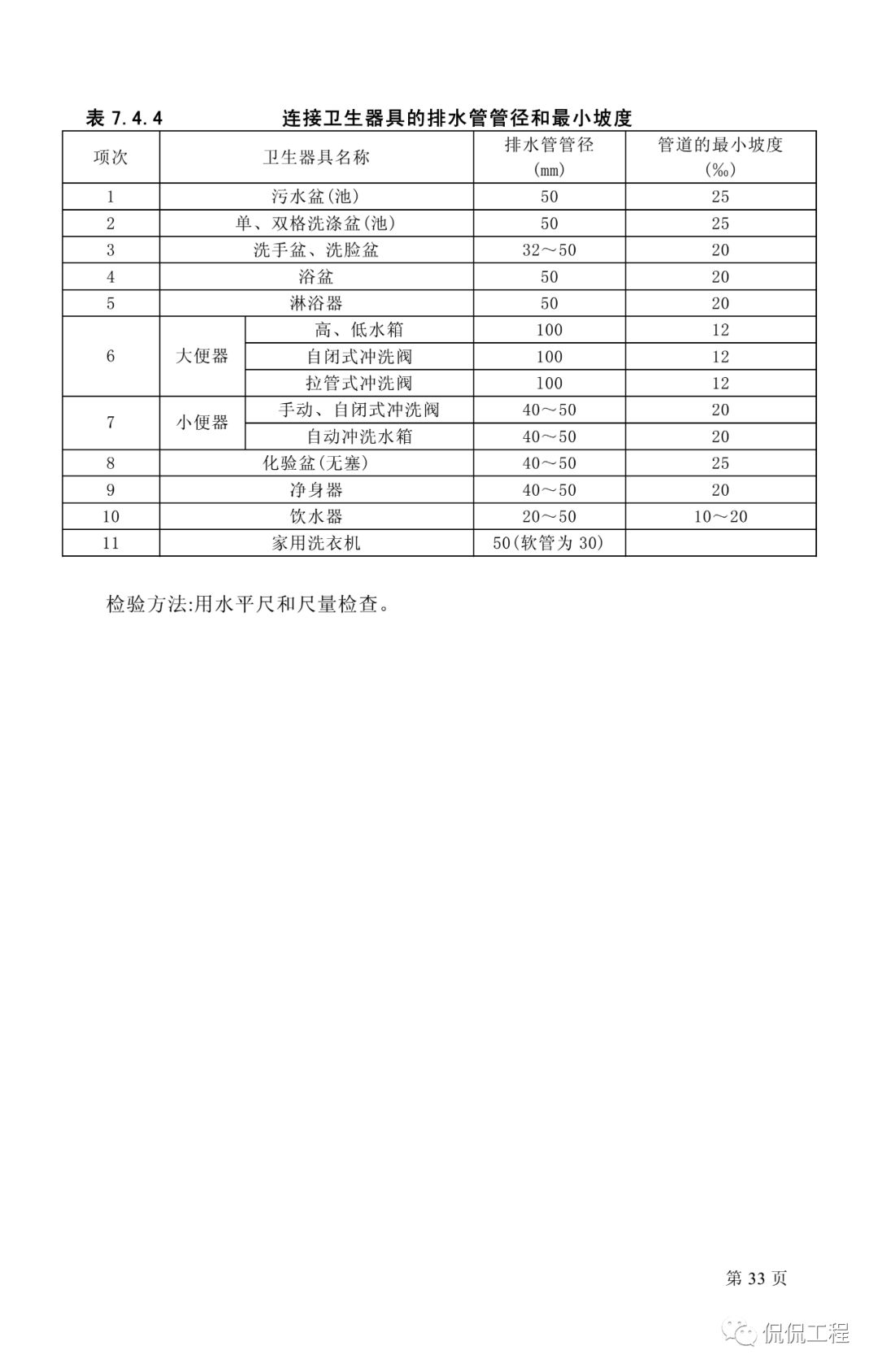 GB50242-2002建筑给水排水及采暖工程施工质量验收规范的图22