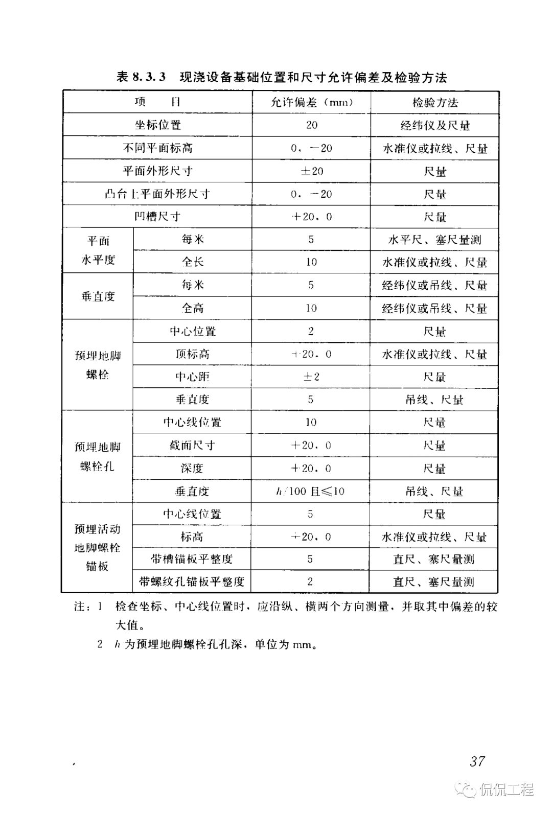 GB50204-2015混凝土结构工程施工质量验收规范的图38