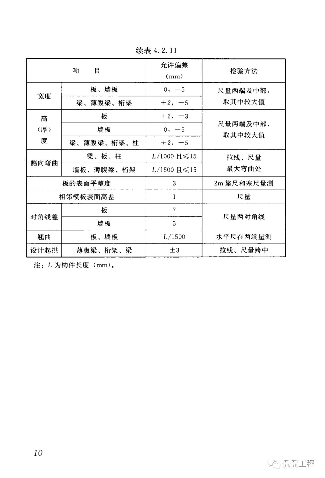 GB50204-2015混凝土结构工程施工质量验收规范的图17