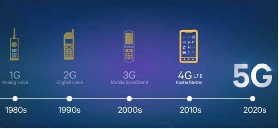 不看后悔（上海5G展）上海移动5g展示馆，(图3)