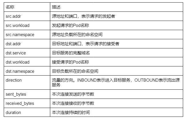 map@0.5_map0.5是什么_map0.5多少算高