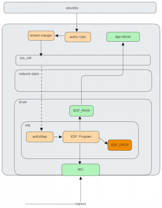 map0.5是什么_map0.5多少算高_map@0.5