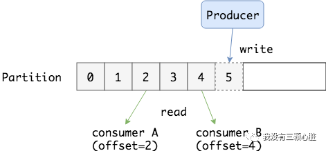 640?wx_fmt=png&tp=webp&wxfrom=5&wx_lazy=1&wx_co=1