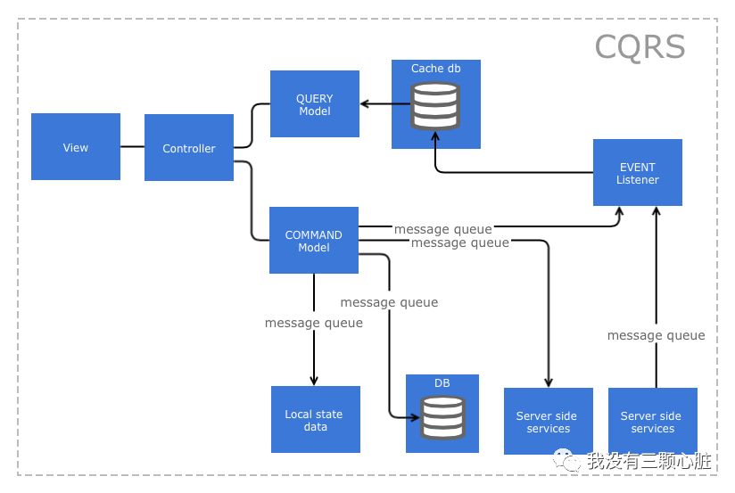 640?wx_fmt=png&tp=webp&wxfrom=5&wx_lazy=1&wx_co=1