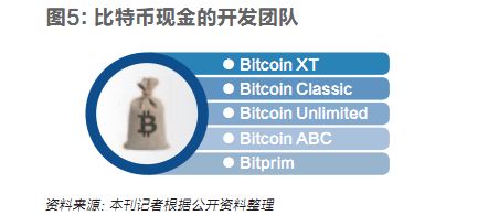 比特币内战：生死一役将至，神秘操控者浮出水面 |《财经》特稿