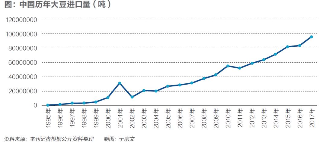 中美贸易谈判风云变幻 农业牌如何打？