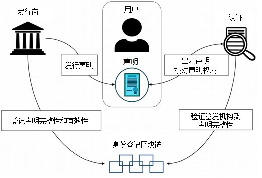 去中心化资产交易：一种新的金融市场模式