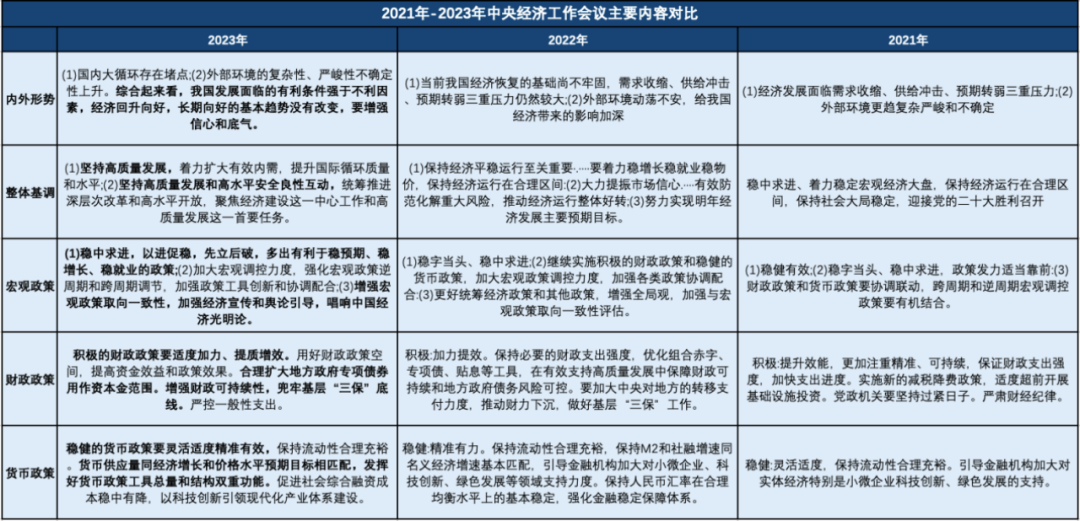 中央經濟工作會議2024_中央經濟工作會議明年工作重點_中央會議經濟工作2024年