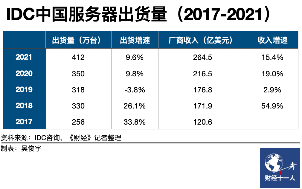对话｜中国离算力自由还有多远？