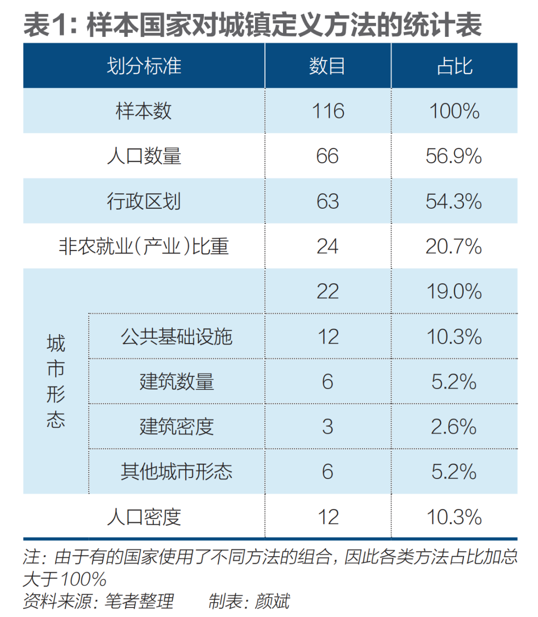 山东省发展和改革委员会综合信息与决策不被城镇化率定义的城镇化