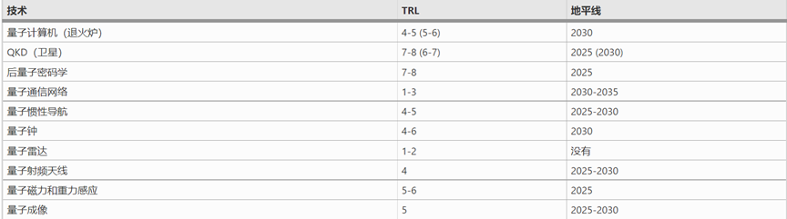 量子技术+军事？ 行业新闻 第3张