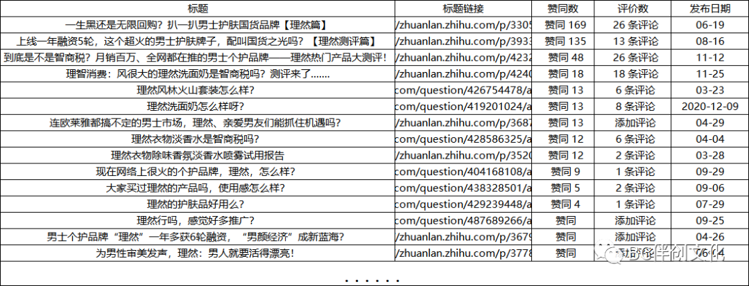 男士護(hù)膚品類知乎營銷分析
