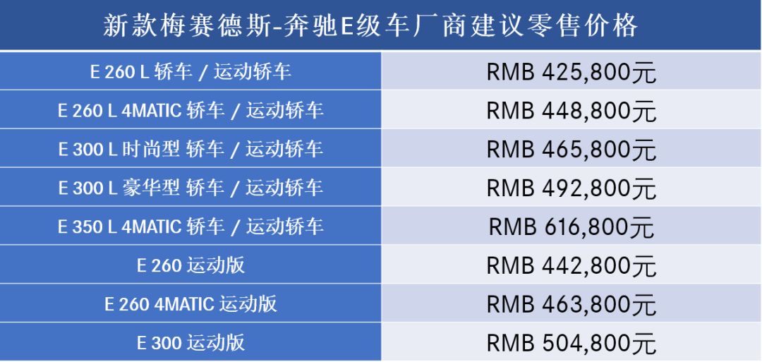 智者，大(dà)成丨新款梅賽德斯-奔馳E級車煥“芯”上市 再領豪華行政座駕典範(圖3)
