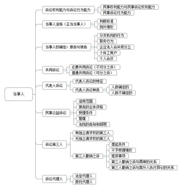 超详细的民诉法思维导图合集-仟律网