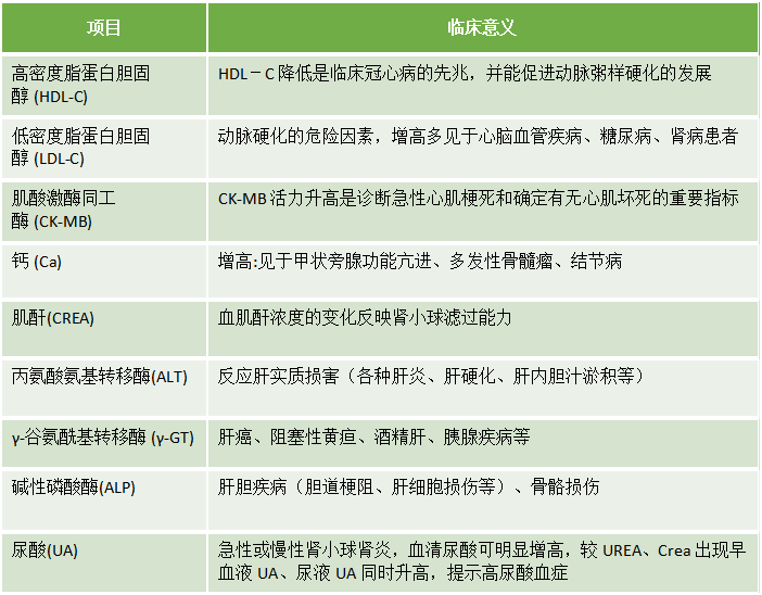 生化仪是什么检验科系列之——生化分析仪_https://www.jmylbn.com_新闻资讯_第16张