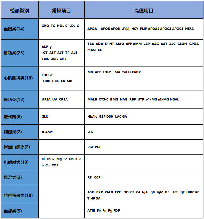 生化仪是什么检验科系列之——生化分析仪_https://www.jmylbn.com_新闻资讯_第12张