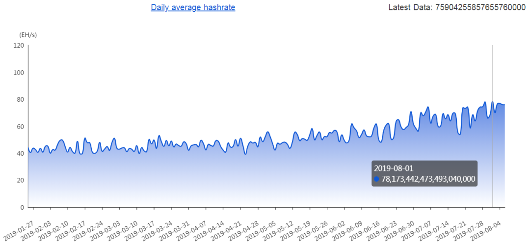 



新增一个指标 比特币价格指数周报

