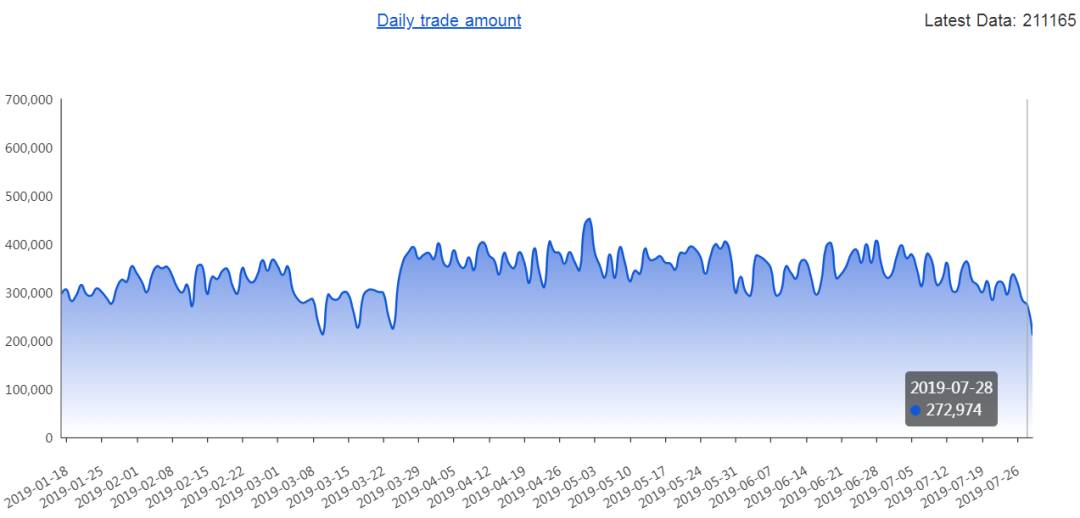 



何时抄底？比特币价格指数周报
