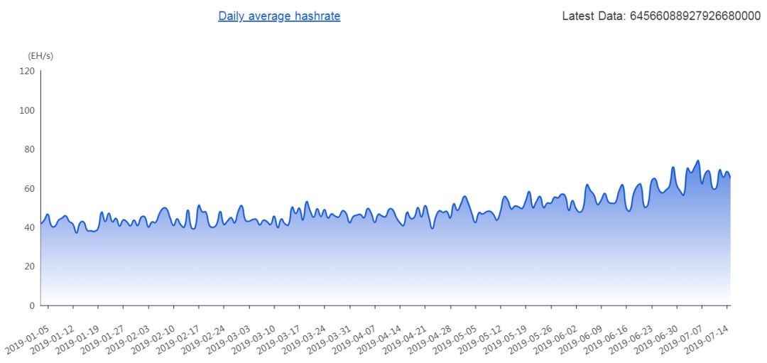 



啥时候涨？比特币价格指数周报
