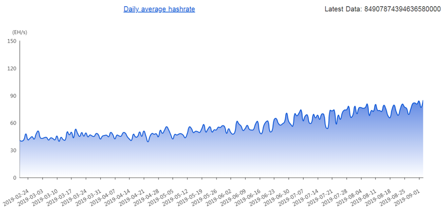 



比特币强势反弹，重回一万，比特币价格周报
