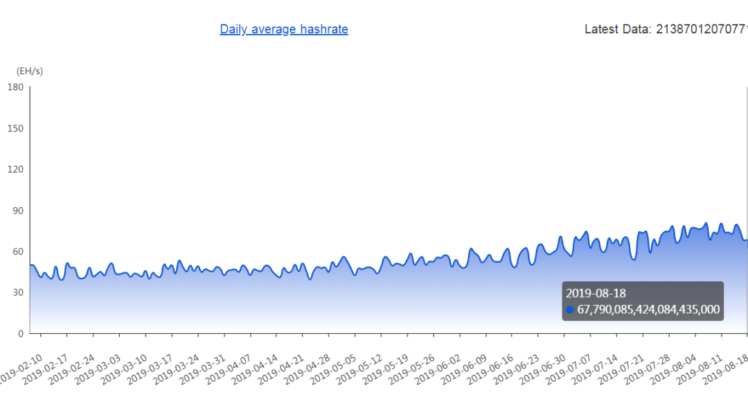 



恐惧指数暗示最坏的时刻已经过去，比特币价格指数周报
