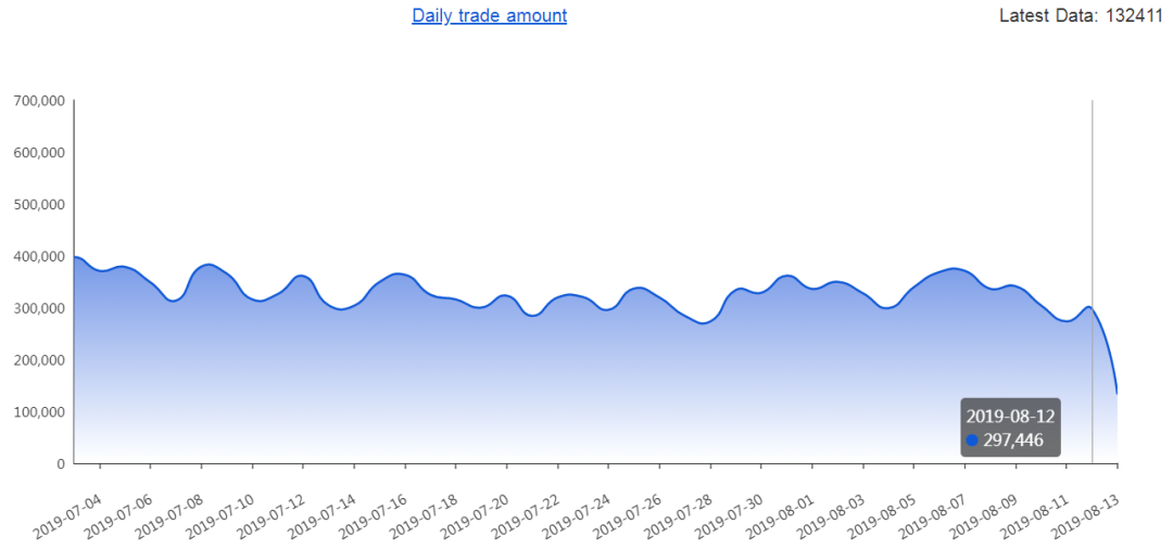 



要抄底了？比特币价格指数周报
