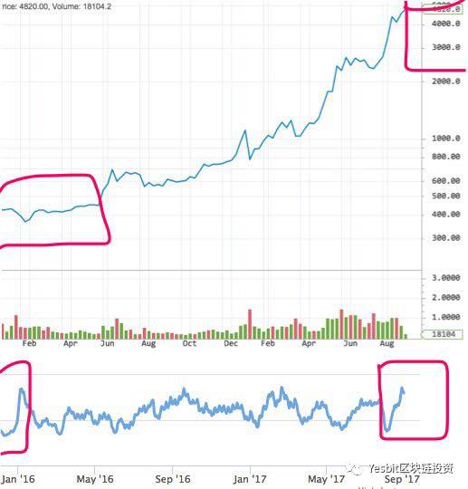 



币圈94两周年纪念，重温老鸟面对政策的正确飞行姿势
