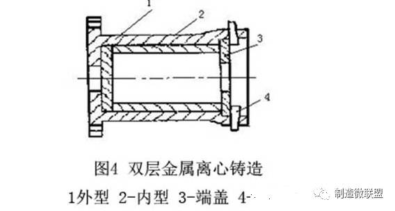 离心铸造工艺讲解的图6